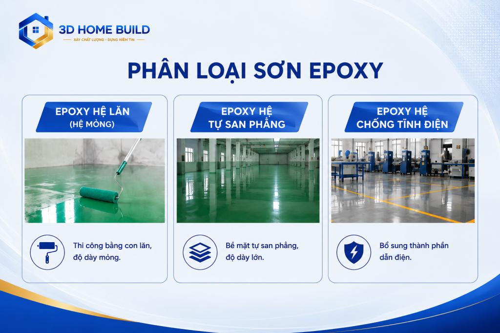 3D HOME BUILD_Phân loại sơn epoxy